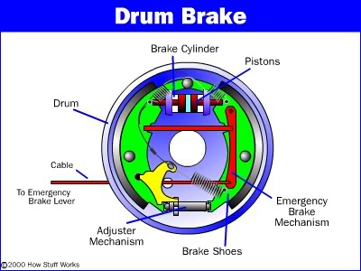 Name:  drum-brake4.jpg
Views: 102
Size:  27.4 KB