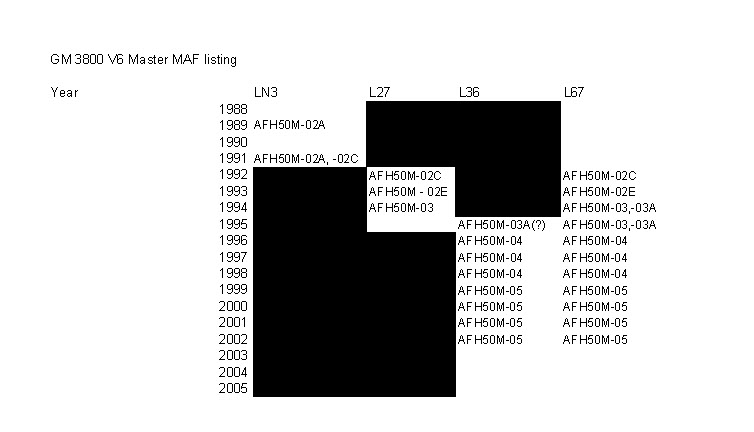 Name:  MAF.jpg
Views: 59
Size:  34.7 KB