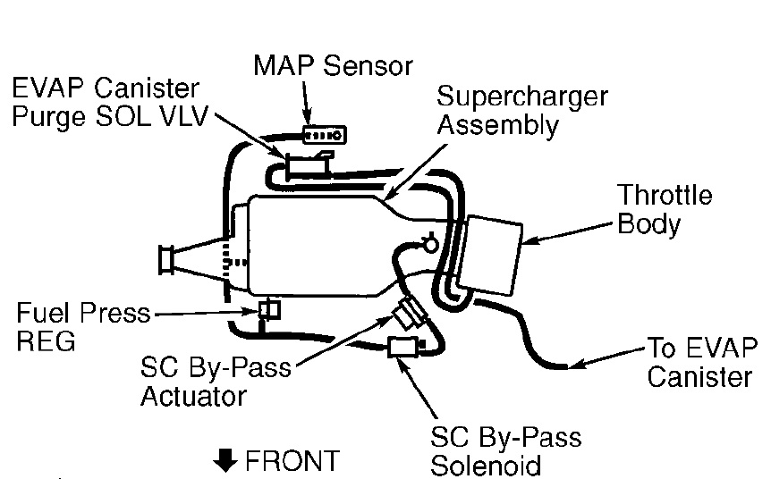 2005 pontiac grand prix supercharger solenoid