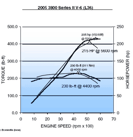 Name:  powercurve.gif
Views: 4541
Size:  27.7 KB