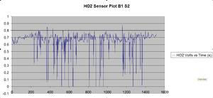 -ho2-bank2-sensor-1-pllot-volts-vs-time-s-.png