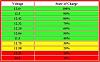 06 impala has a parasitic draw causing battery to drain..??-stateofchargepercentagechart.jpg