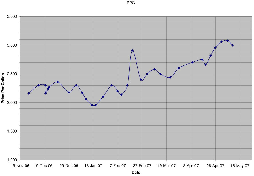 Name:  BonnevilleGasChartsppg.jpg
Views: 564
Size:  54.6 KB