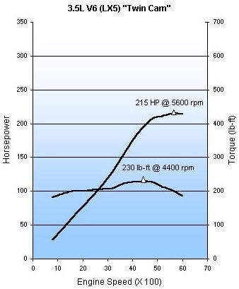 Name:  lx5curve.jpg
Views: 729
Size:  20.1 KB