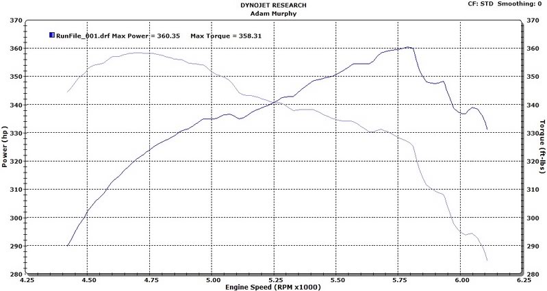 Name:  dyno_STD.jpg
Views: 35
Size:  61.9 KB