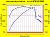 Twin-charged Bonneville Update-bonneville-375whp.jpg