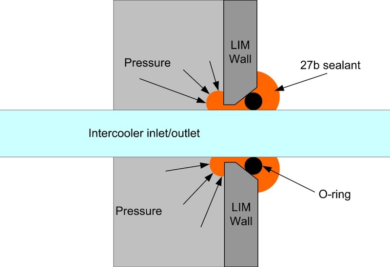 Name: intercoolerXsection.jpg
Views: 54
Size: 27.1 KB