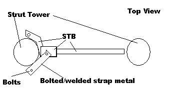 Name:  RearStrutTowerBraceIdea.jpg
Views: 1689
Size:  9.1 KB