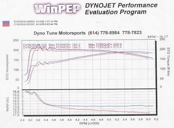 Name:  DynoResults.jpg
Views: 1078
Size:  48.1 KB