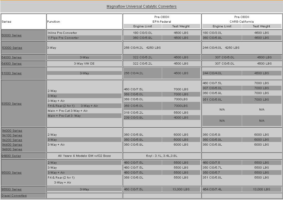 Name:  Magnaflowconverters.jpg
Views: 16
Size:  81.4 KB